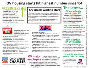 Oro Valley Economic Outlook